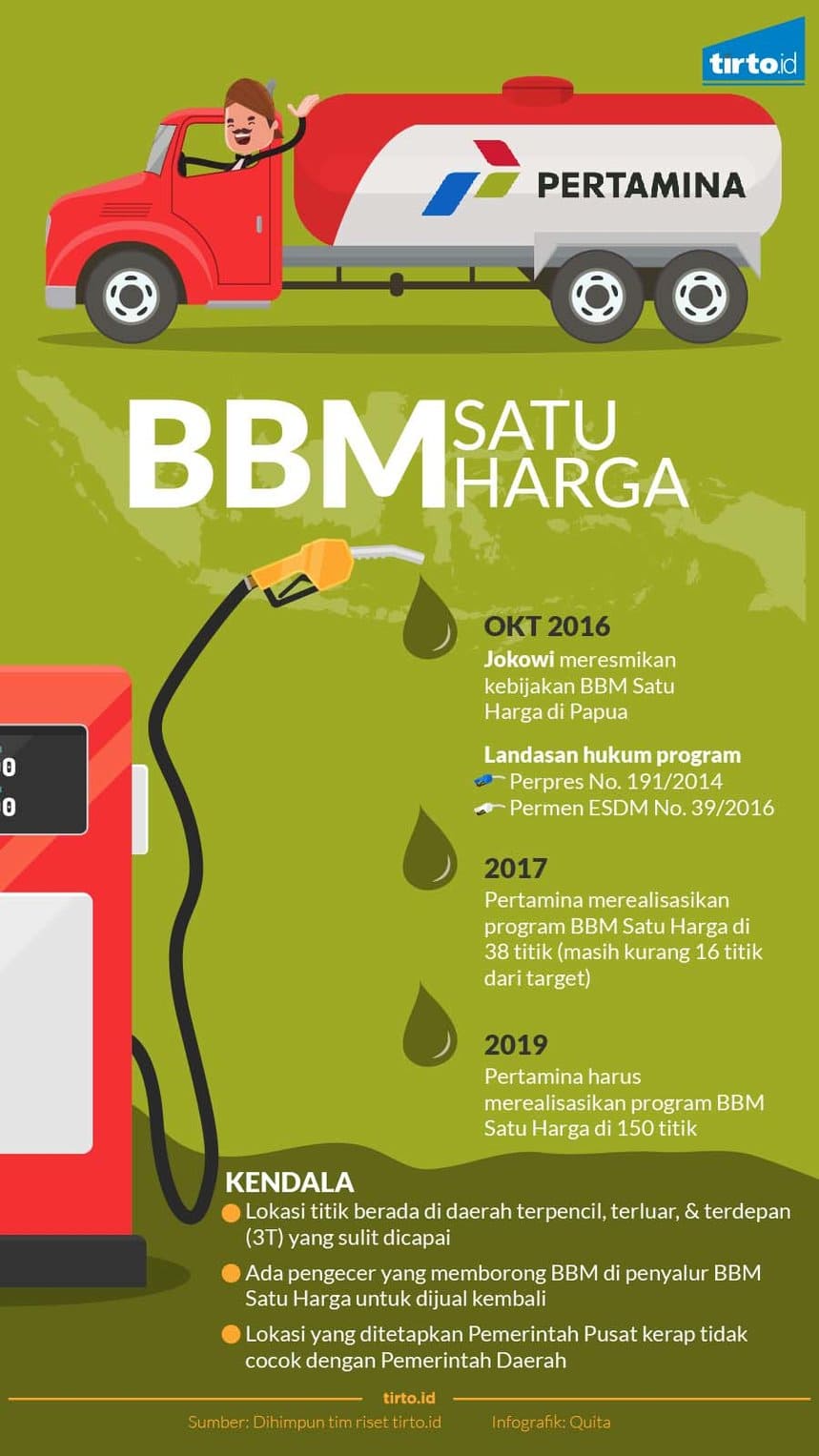 bbm satu harga - Ekonomi Indonesia